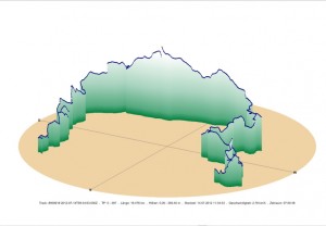 GPS-Track-Analyse.de | 4-Täler-Tour | 3D-Höhenprofil